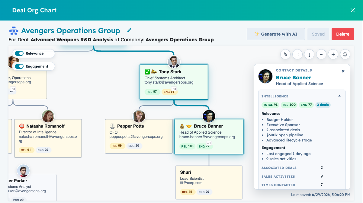 HubSpot contact intelligence and stakeholder scores