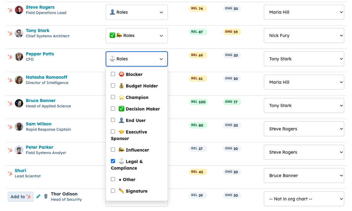 HubSpot buying roles in org charts